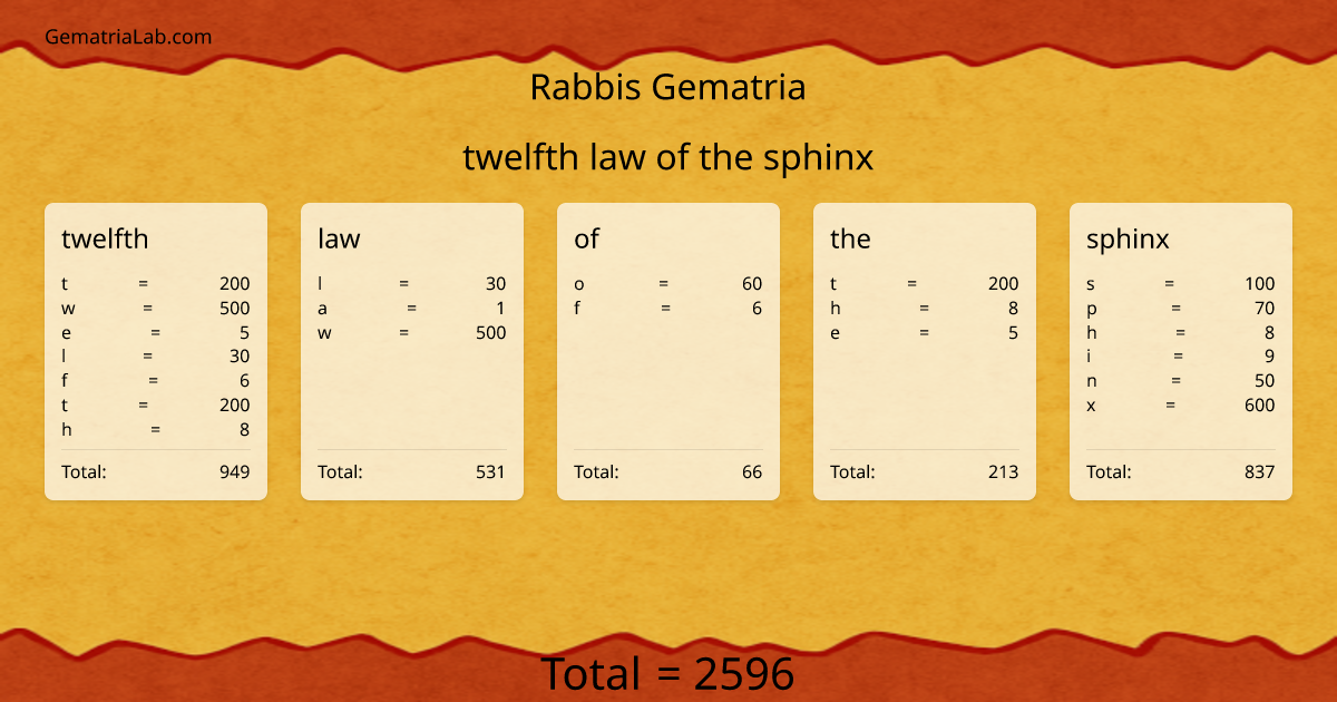 twelfth law of the sphinx in rabbis Gematria